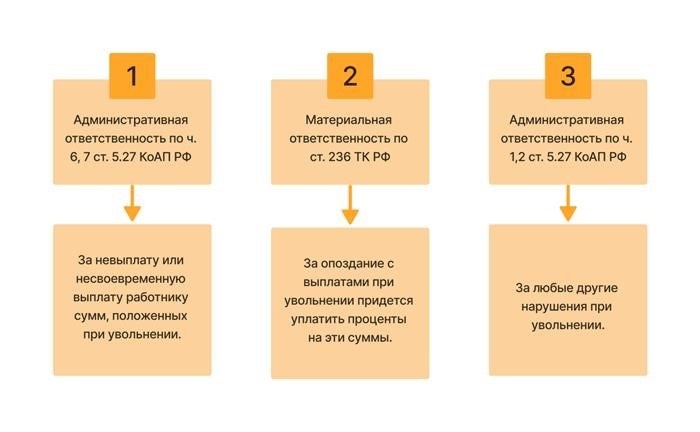 Как правильно оформить документы об увольнении по соответствующим основаниям