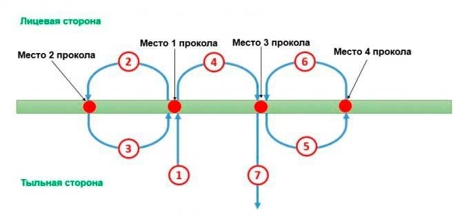 Особенности оформления бухгалтерской документации