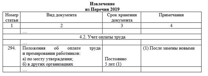 Кто утверждает Положение об оплате?