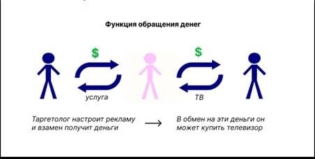 Полноценные – неполноценные деньги