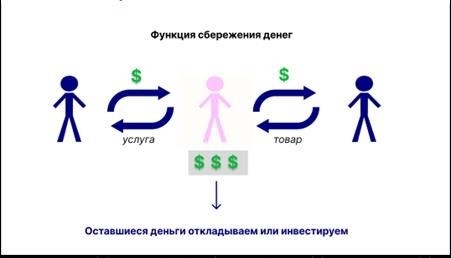 Средство отсроченного платежа