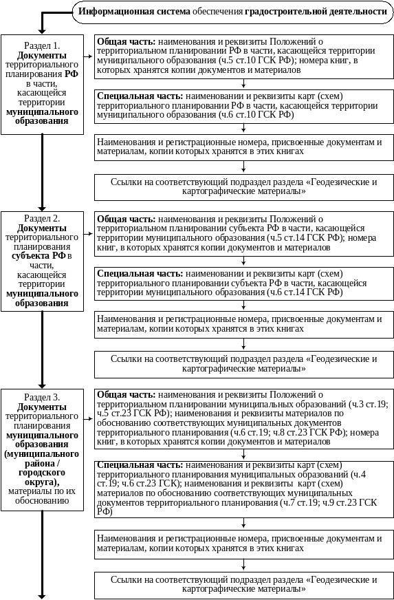 Дела о застроенных и подлежащих застройке земельных участках