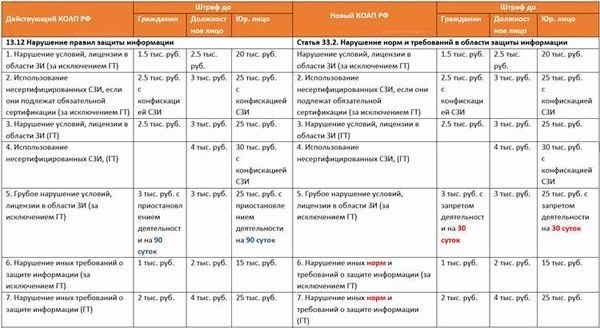 О крайней необходимости и невменяемости…