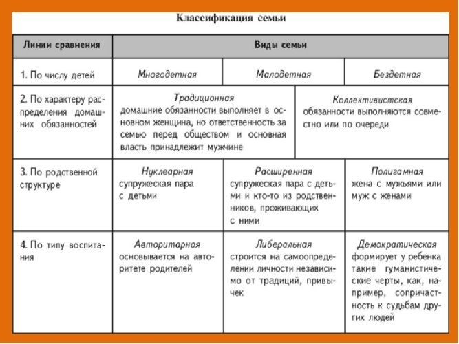 Структура и состав