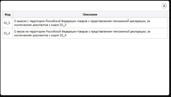 Какие подтверждающие документы нужны для оформления СПД?