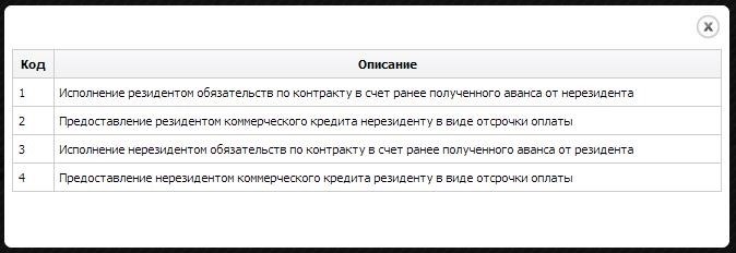 Как изменить принятую СПД?