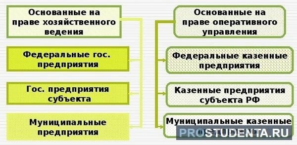 Как формируется уставный капитал