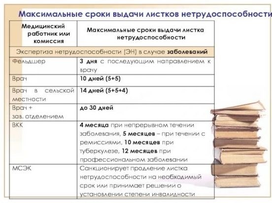 Сколько раз и на сколько можно продлевать больничный?