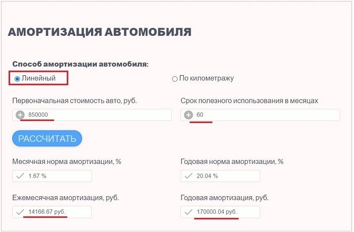 Как быстро падает стоимость автомобилей?