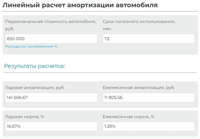Примеры амортизации автомобиля в 2025 году