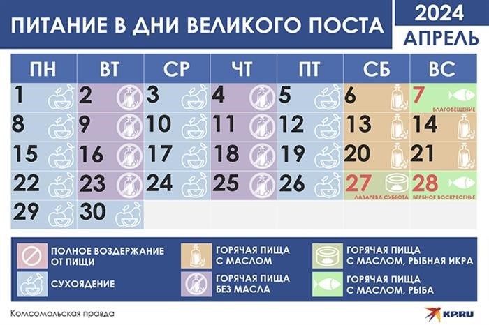 Начало и конец Великого поста в 2024 году