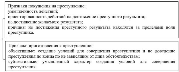 Вопрос 294. Понятие, признаки и элементы состава преступлений, их значение