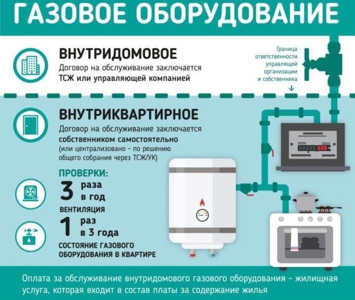 Какие работы выполняются при техническом обслуживании?