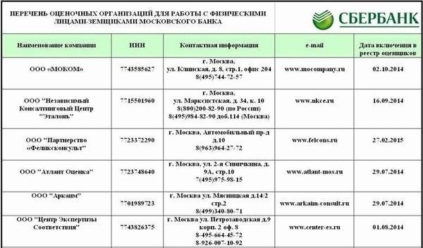 Аккредитованные компании СберБанка