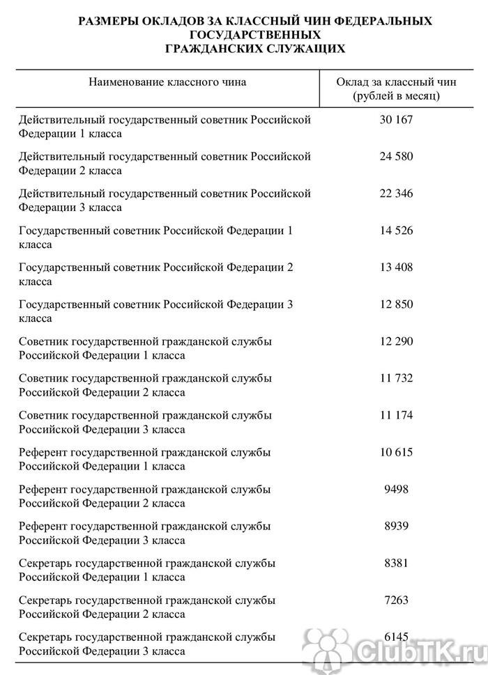 Какие периоды включаются в выслугу лет