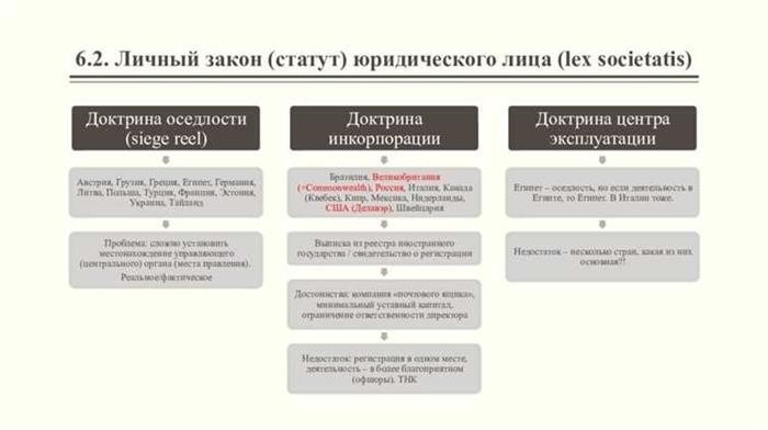 Личный закон юрлица в России