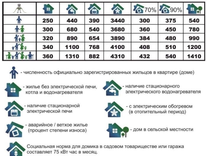 Средний расход воды на человека за месяц