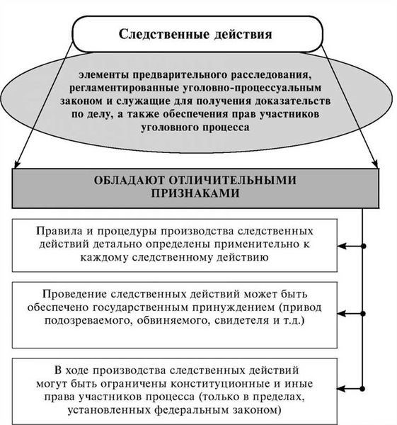 Роль места проведения в уголовном процессе