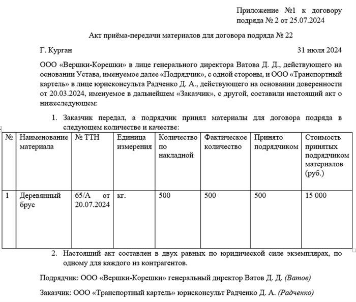 Участники оформления документации акта: