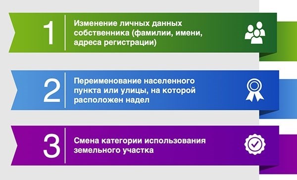 Какие нужны были документы для получения кадастрового паспорта на участок?