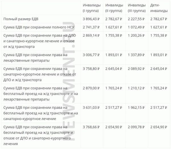 Социальная помощь трудящимся людям с инвалидностью второй группы