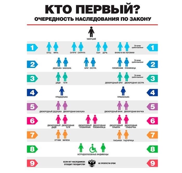 Квартира в наследство по завещанию: налоги