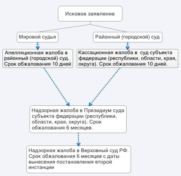 Порядок рассмотрения кассационной жалобы