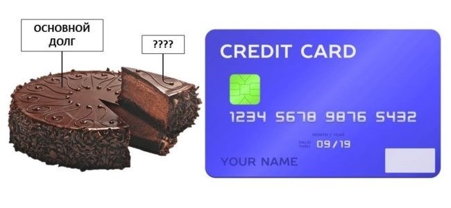 Оставить ли кредитку