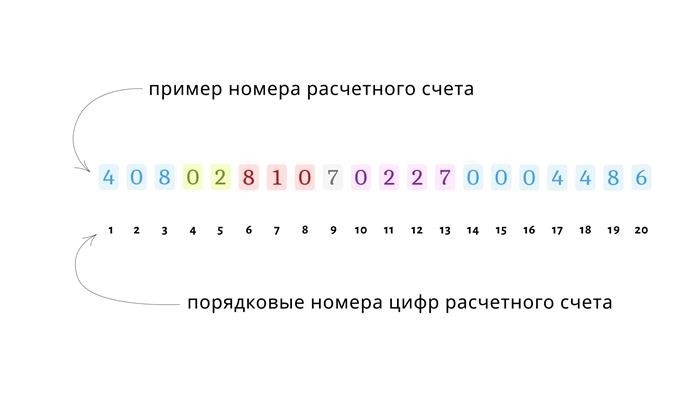 Ситуация 2. Правомочен ли банк отказать организации в открытии счета?