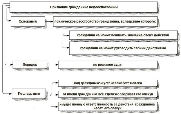 Как правильно заполнить заявление на льготы опекунам недееспособных инвалидов 1 группы