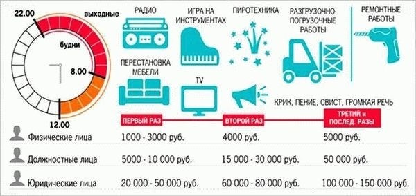 Исключения из правил Закона о тишине 52-ФЗ