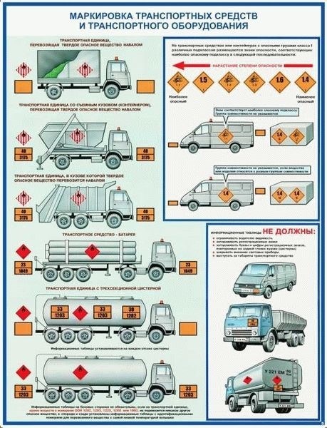 Советы по безопасной перевозке опасных грузов