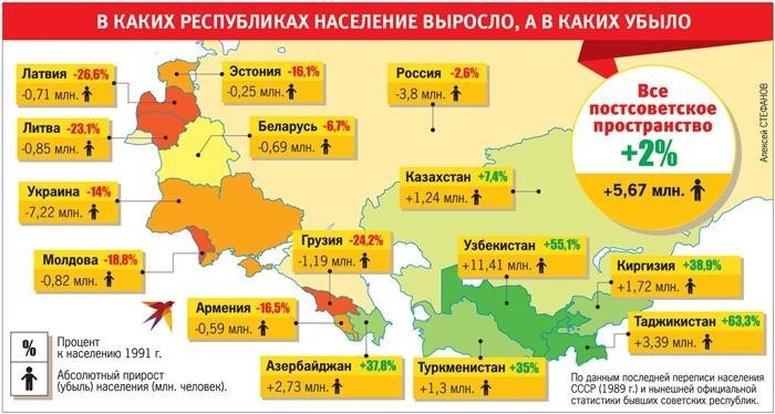 Влияние СССР на спорт и олимпийские игры