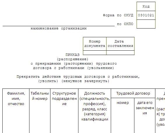 Увольнение сотрудницы по соглашению сторон