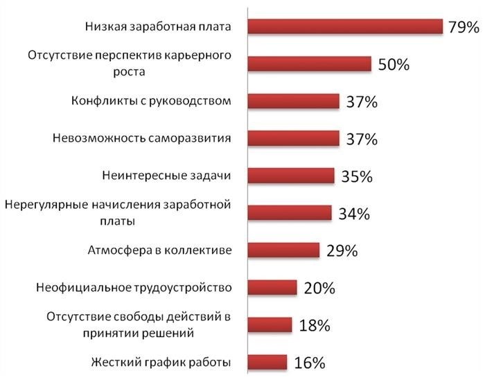 Запись об увольнении в трудовой книжке