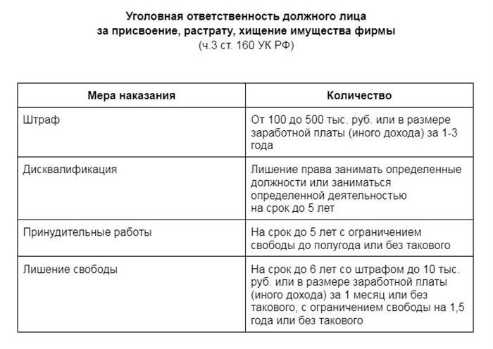 Можно ли компенсировать работнику административный штраф?