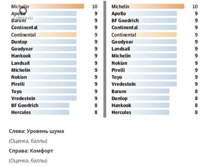 Езда на зимних шинах летом: недостатки и опасность