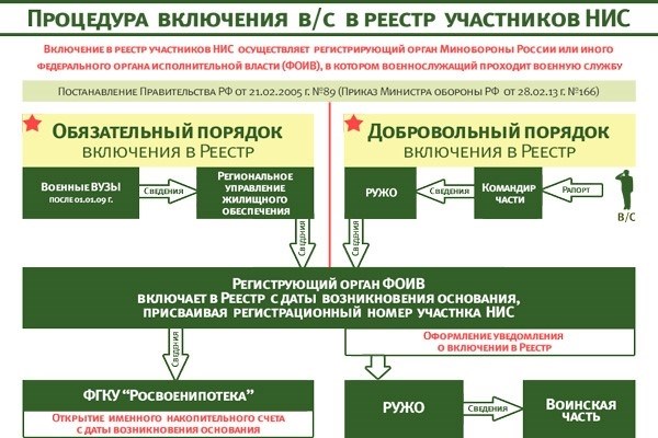 Дом Мил Ру: единый реестр военнослужащих