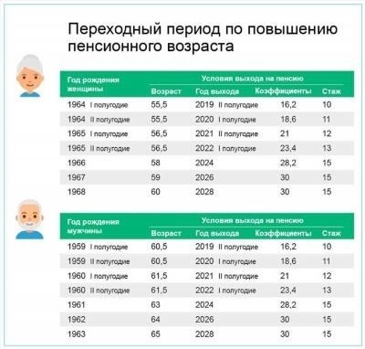 Что такое надбавка за выслугу лет