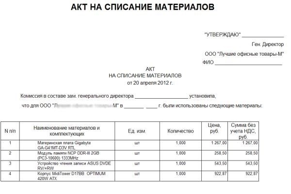 Документальное оформление списания медикаментов