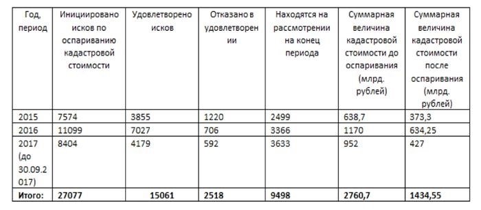 Рассказываем, как правильно составить жалобу