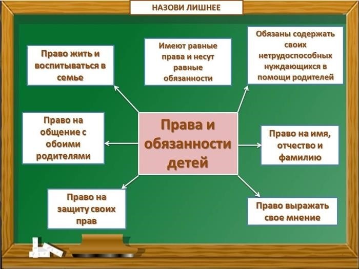 Обязанности совершеннолетних детей