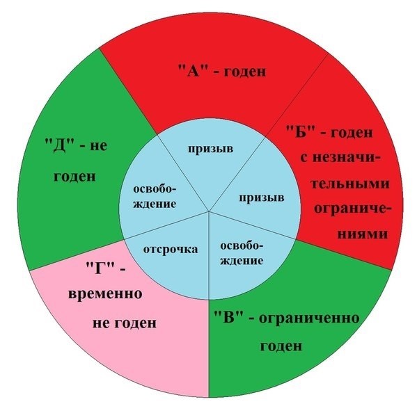 Какие могут быть последствия в будущем