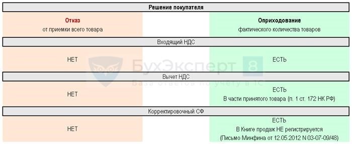 И вышел Приказ.