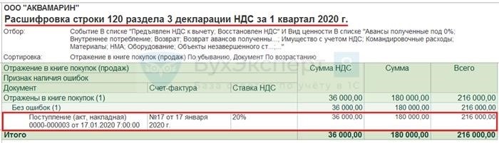 Последствия в учете НДС у Покупателя