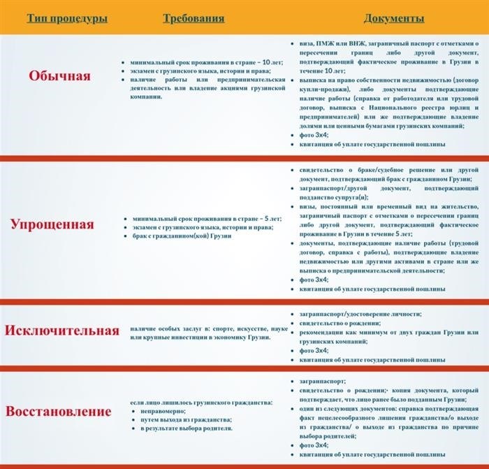 Инвестиции в недвижимость и статус ВНЖ