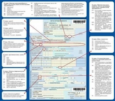 Возможные последствия больничного листа для расчета отпускных