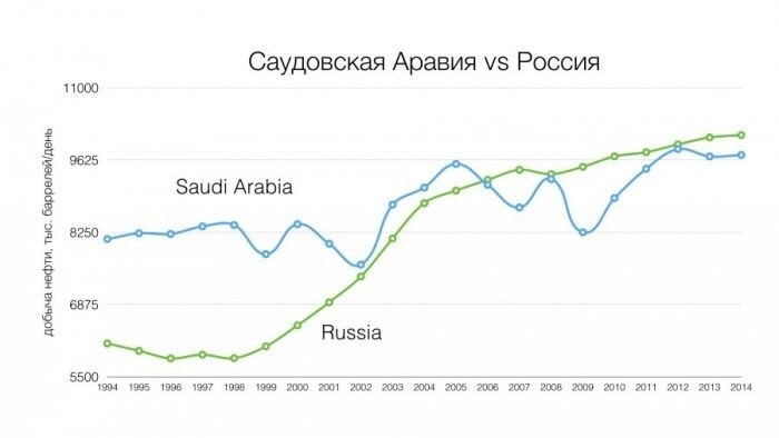 Прохождение культурных тестов