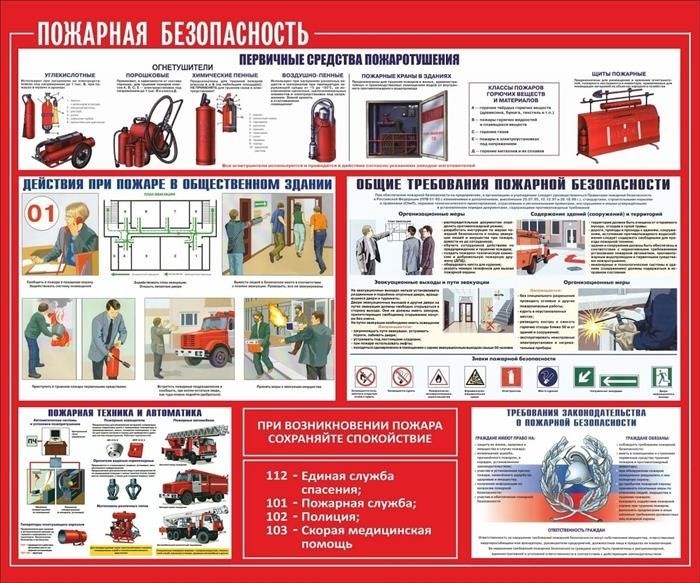 Что должны делать работодатели в области пожарной безопасности?