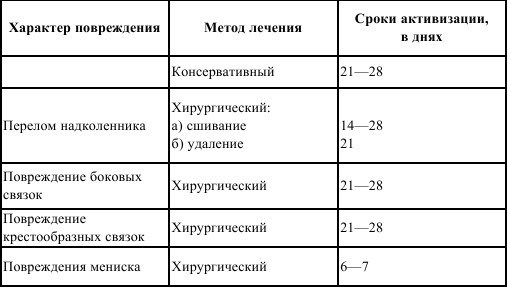 Насколько законным является выдача формы больничного листа задним числом?